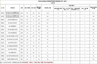 津媒：津门虎队国内教练班底保持不变，教练组确定了一批试训球员